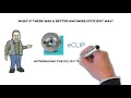 Pumps Plus introduces the eCLip from ProSep