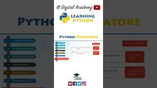 Membership Operators in Python IN NOT IN - Python Tutorial for Beginners
