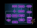 Big Data Based Security Analytics for Protecting Virtualized Infrastructures in Cloud Computing