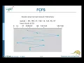 Module 5 Disk Scheduling Algorithms Part I