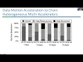 GeneSys Tutorial MICRO 2023 GeneSys Support for Future Research