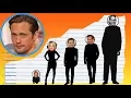 How Tall Is Alexander Skarsgard - Height Comparison