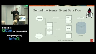 Continuous Monitoring with JDK Flight Recorder JFR