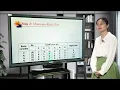 4 3 The Simplex Method in Tabular Form