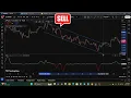 Top Trading Indicator For Accurate Breakout Entries - Trend Direction Force Index for MT4 MT5