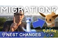 POKEMON NESTS ARE CHANGING IN POKEMON GO