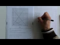 D1 May 2011 Q3 Edexcel Linear Programming