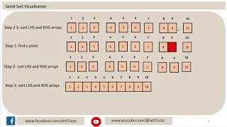Learn Quick Sort in 5 mins by python code