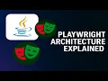Playwright Architecture Explained