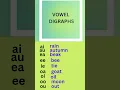 Digraphs in English Vowel Digraphs