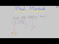 Java-91 Final Method in Java Final Keyword in Java