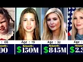 Ivanka Trump Networth Evolution From 1981 To 2024