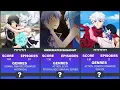 Top 30 OVERPOWERED MC Anime with Anime Recommendation