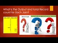 SQL SQL JOINS Inner Join Left Join Right Join Full Join Cross Join different SQL Joins return