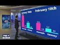 Vax mandate lifted in Minneapolis St Paul I KMSP FOX 9