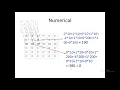Exploring Laplacian Filter Theory and Numerical Application