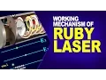 Working Mechanism of Ruby laser