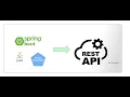 Spring RestTemplate How to send URL and query parameters of the restful service