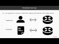 06 Python Network Programming - Automate Changes with Paramiko