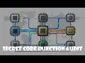 NodeJS Security Secrets Audit AI Code Fast