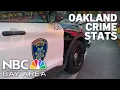Oakland celebrates drop in crime in 2025 but more work is needed