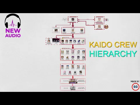 One Piece Kaido Pirates Hierarchy || Beasts Pirates (New Audio) [Re Upload]