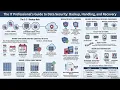 Module 21 - CompTIA A Core 2