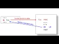 Lecture 29 Calling a subroutine