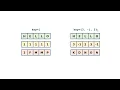 Using Queues Example - Encoding Messages Java Foundations jsjf