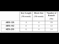 AES Algorithm - Part 3