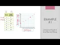 Math Lesson 9-1 Scatter Plots