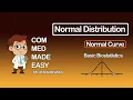 Normal Distribution Normal Curve Basic Biostatistics CMME