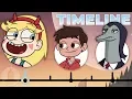 The Complete Star vs the Forces of Evil Timeline Channel Frederator