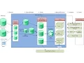 Ms-BI Training Data Migration from Excel to SQL server