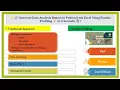 Generate Data Analysis Report in Python from Excel Using Pandas Profiling in 5 Seconds