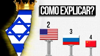 O Exército MAIS TEMIDO do MUNDO (com só 10 milhões de habitantes)