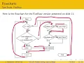 03-08 - Fizz Buzz Flowchart