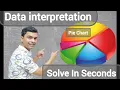Data interpretation Tricks Pie Chart How to Solve Data interpretation Questions Easily