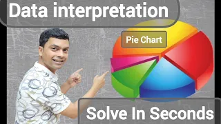 Data interpretation Tricks Pie Chart How to Solve Data interpretation Questions Easily