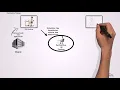 QA Valley - Destructive Testing 1