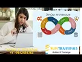DevOps Training DevOps Online Training Day 2