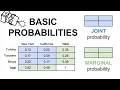 Marginal Joint and Conditional Probabilities Explained