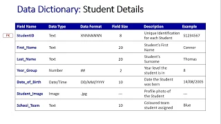 Data Dictionary Student Details