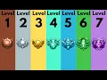 The 7 Levels of Roblox Bedwars Players