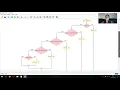 how to use if condition in flowgorithm