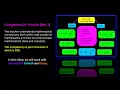 TExES 7-12 235 Math Exam Competency 19 Part 1