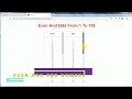 Even and odd number with html and JavaScript project