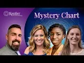3 Approaches to Natal Chart Interpretation