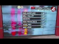 Bay Area rainfall totals revealed
