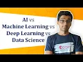 Artificial Intelligence AI vs Machine Learning vs Deep Learning vs Data Science